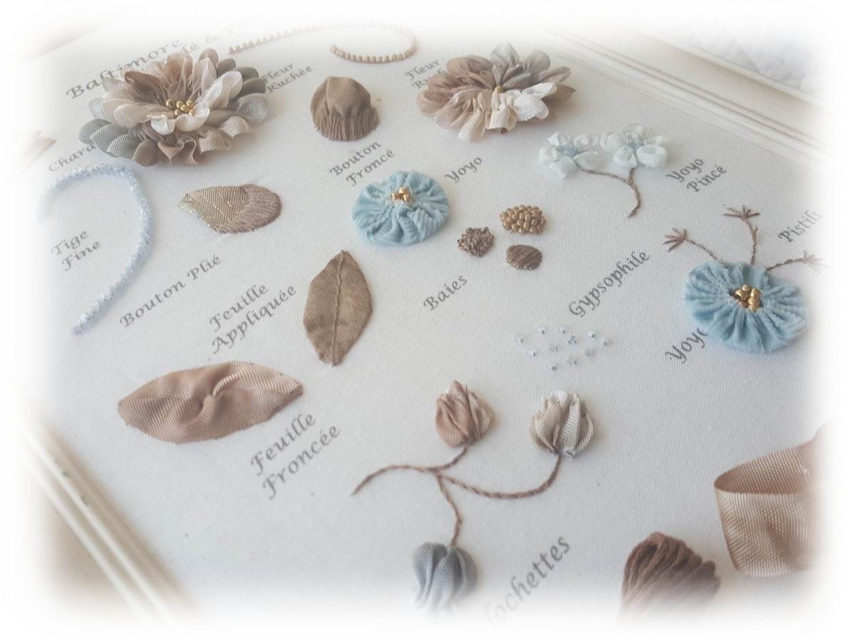 Motifs